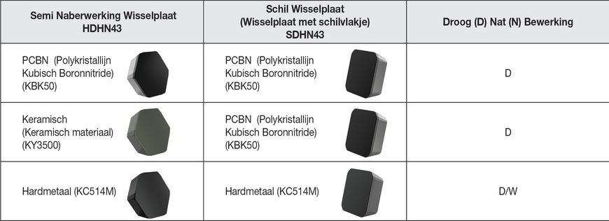 Kennametal introduceert de KCFM  45 vlakfrees